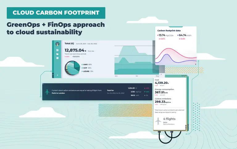 Image of cloud carbon footprint blog post