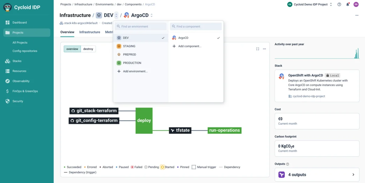 cycloid dashboard CI CD pipelines
