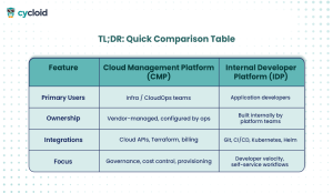 comparison table CMP vs IDP
