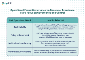 Operational focus - governance vs DevX
