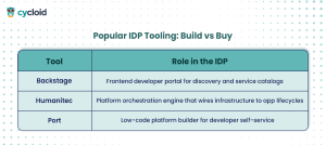 popular IDP tooling products