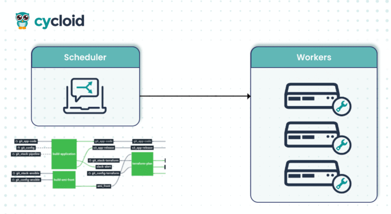 API developer portal