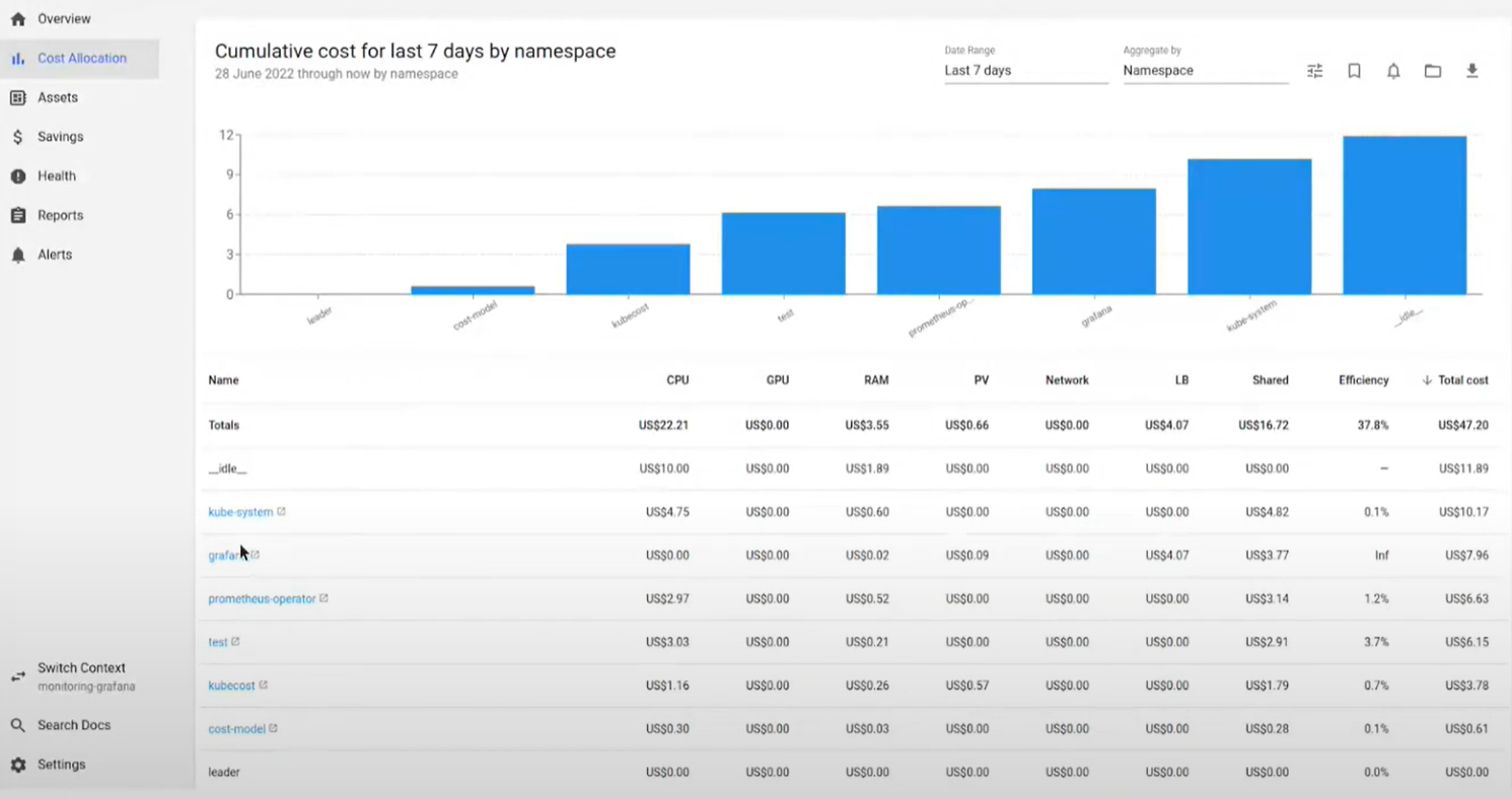 Kubecost (Kubernetes cost monitoring)