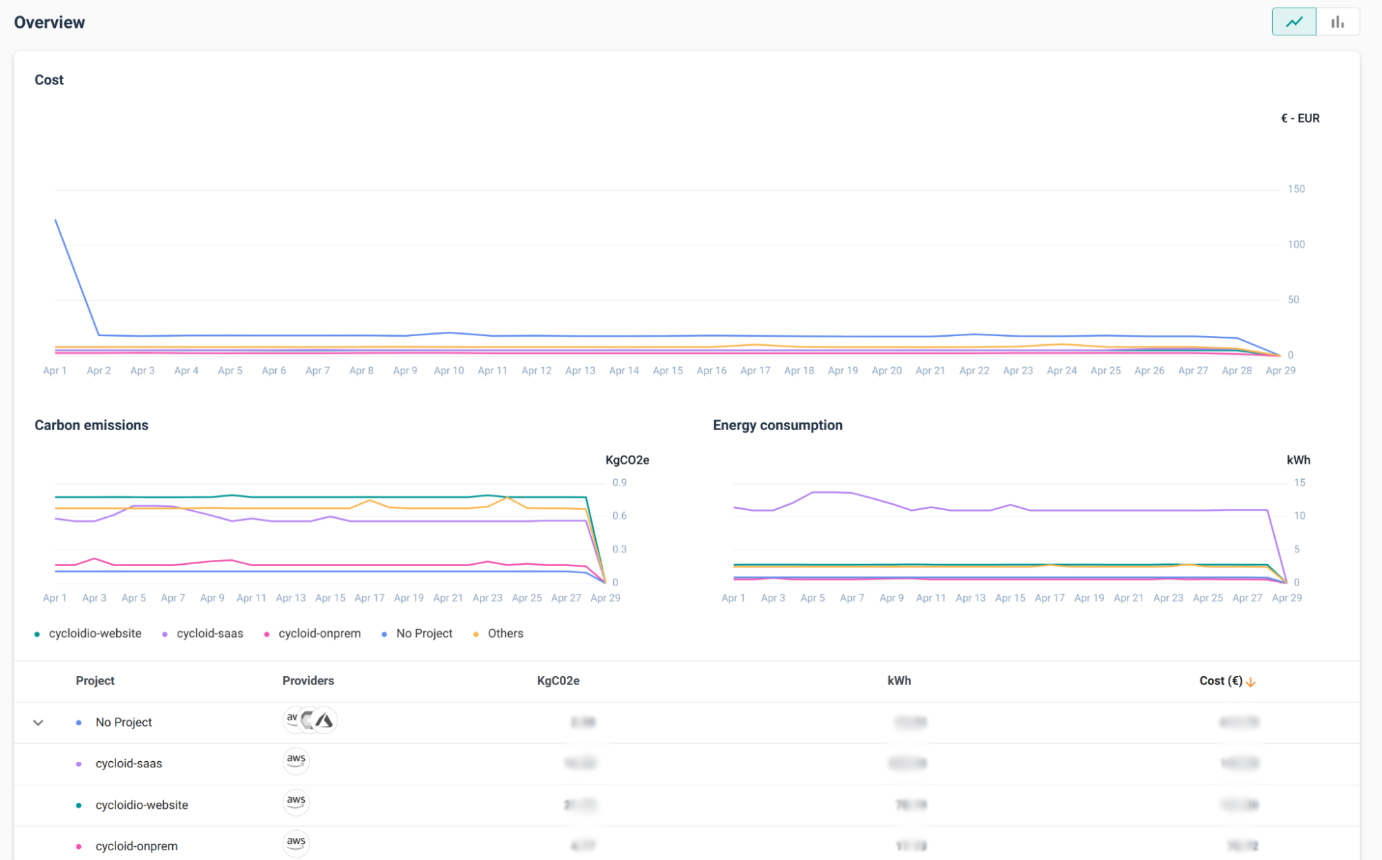 Continuous Monitoring in Pipelines 