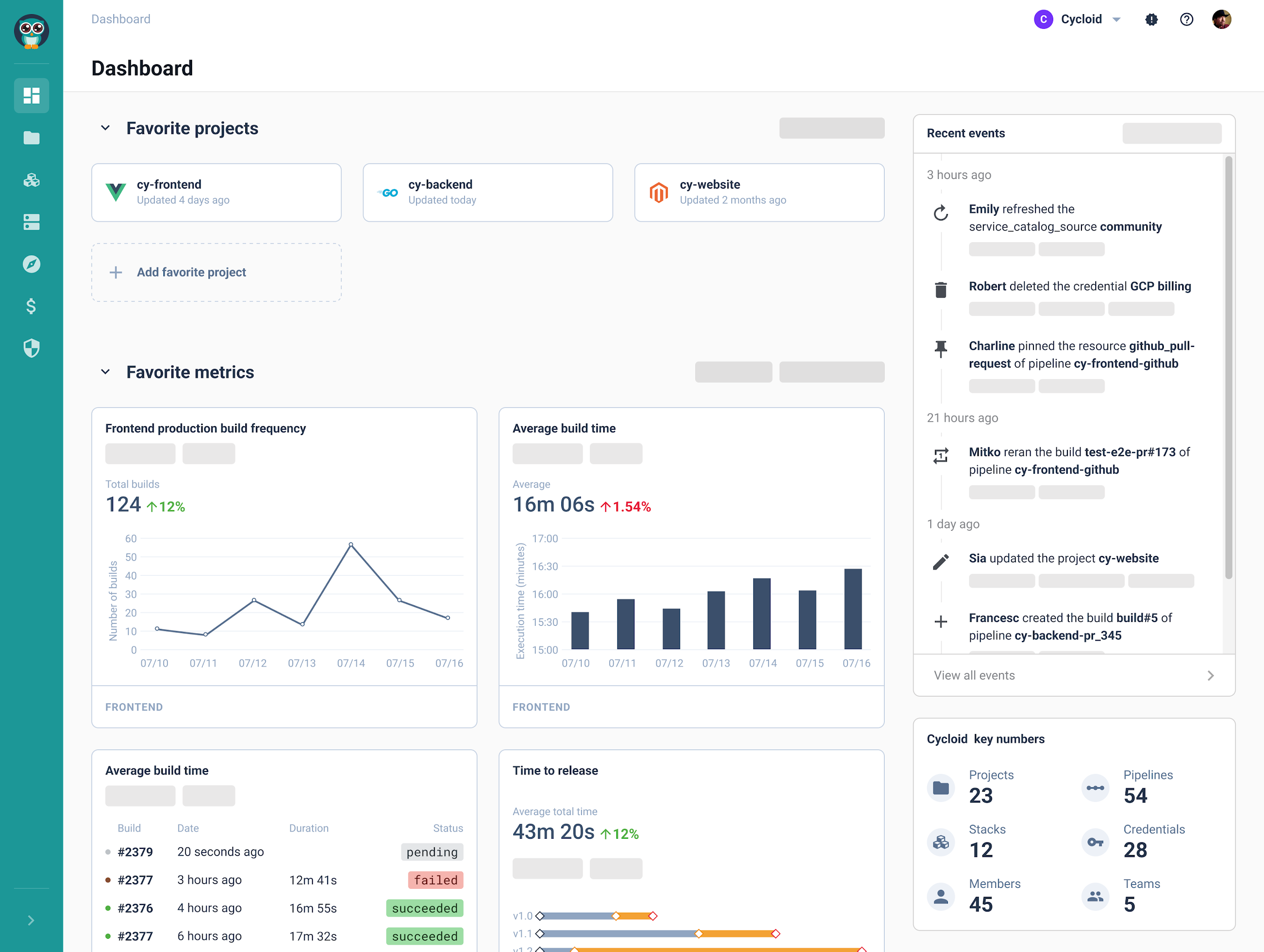 Cycloid platform engineering metrics dashboard