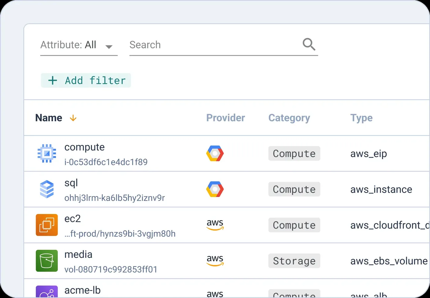 Cycloid Asset Inventory listing resources across AWS and Google Cloud with provider, category, and type columns