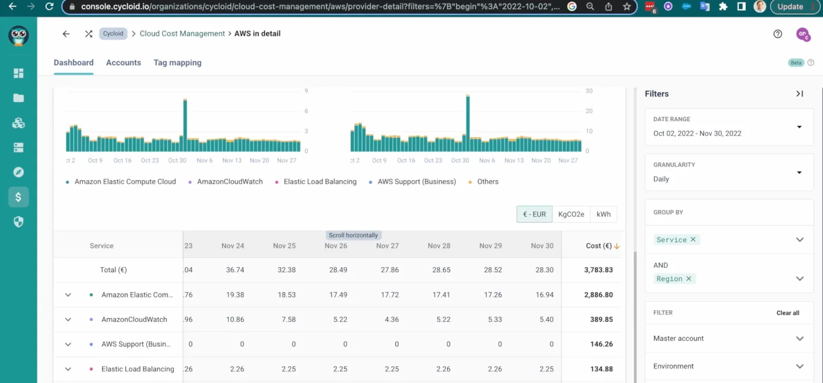 Cycloid Cloud Cost Management dashboard showing AWS costs with carbon and energy views