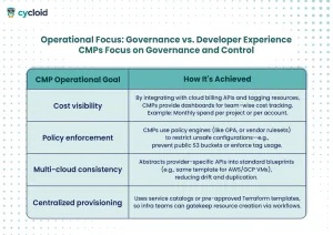 Operational focus - governance vs DevX