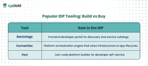 popular IDP tooling products