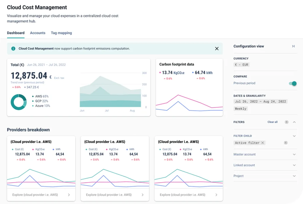 Cycloid Cloud Cost Management dashboard with carbon footprint data and a per-provider breakdown of cost, CO2 and kWh