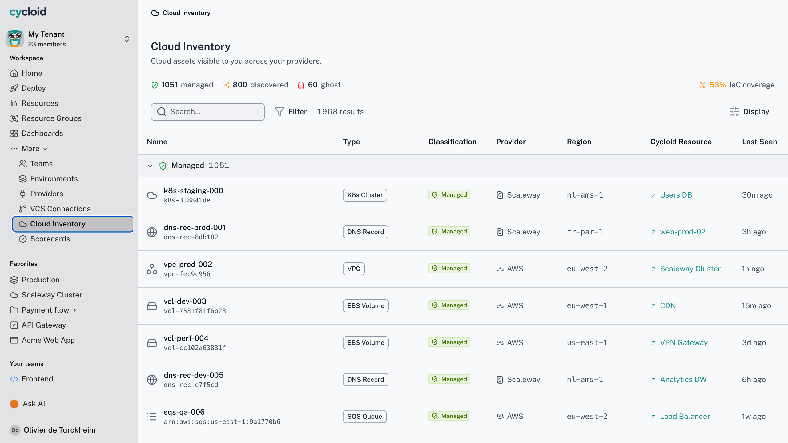 Cycloid Cloud Inventory listing 1,968 cloud assets across AWS and Scaleway, split into managed, discovered and ghost resources, with 53% IaC coverage.