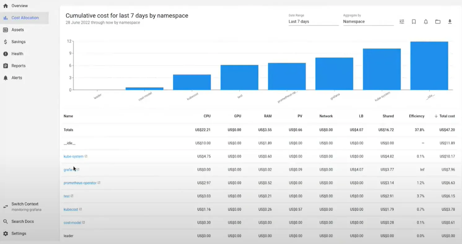 Kubecost (Kubernetes cost monitoring)