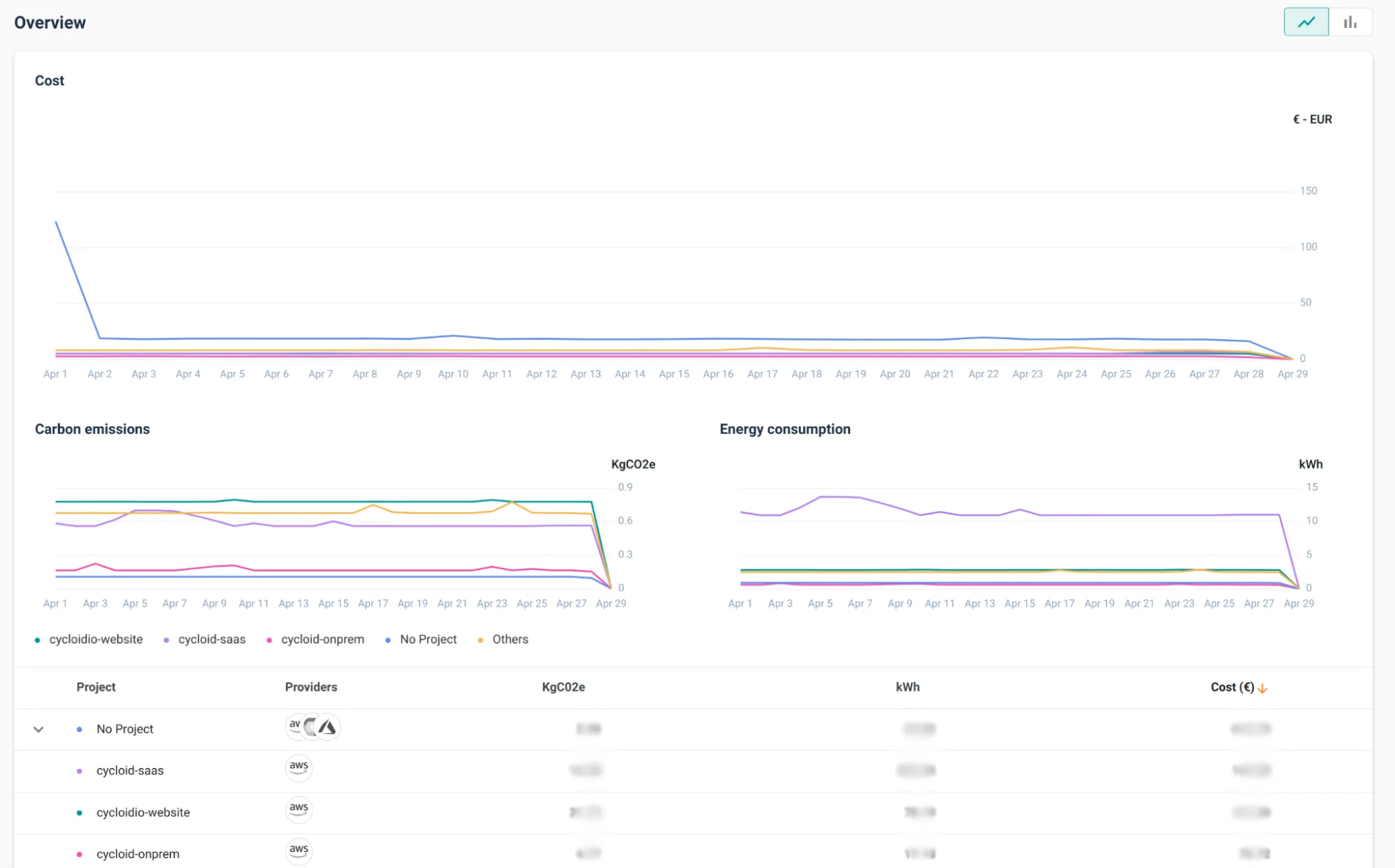 Continuous Monitoring in Pipelines 